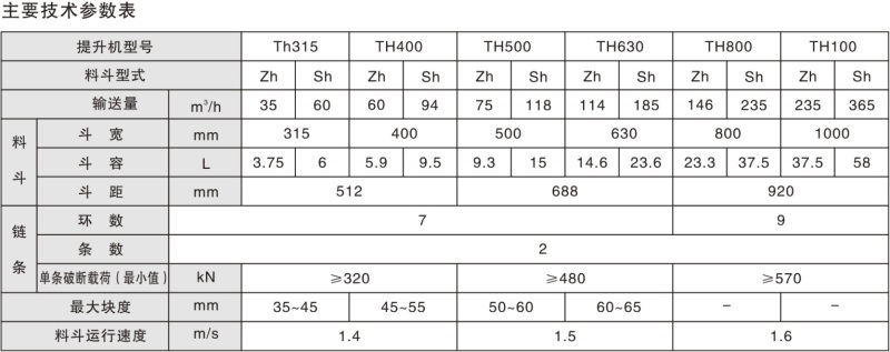 TH系列環(huán)鏈斗式提升機